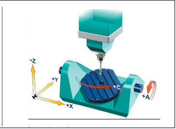 五軸立式加工中心A、C旋轉(zhuǎn)軸安裝在工作臺上