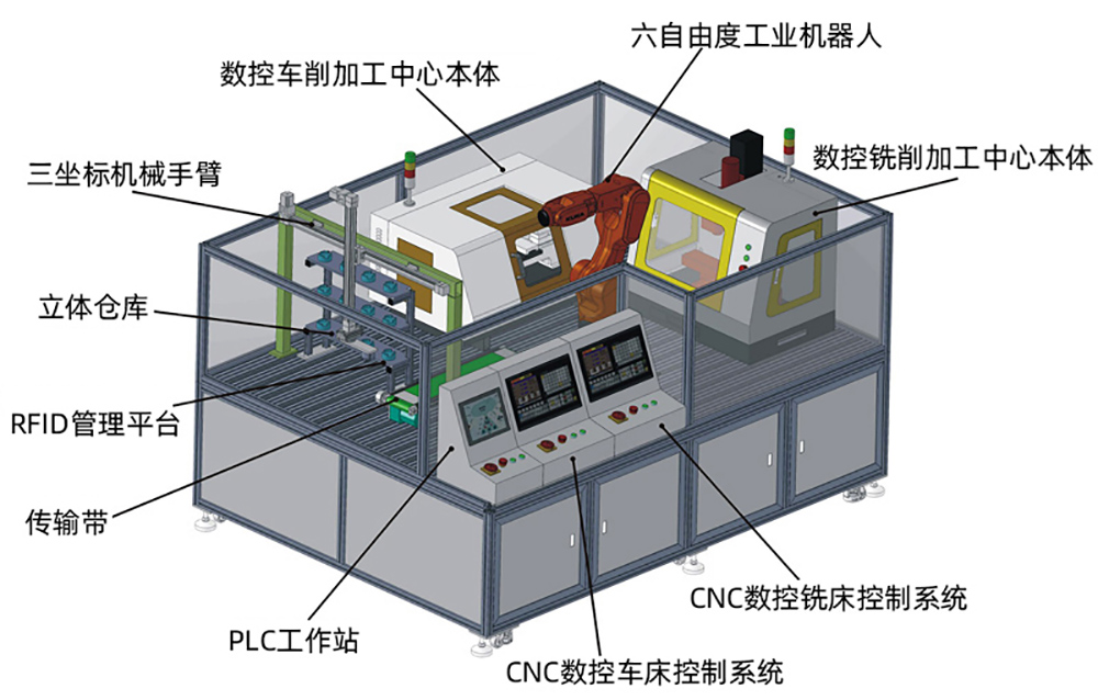 小型工業(yè)4.0智能制造生產(chǎn)線教學平臺